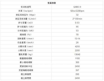 恒特新輪挖HT145W重磅來襲，開啟高效作業新紀元